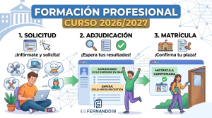 Solicitud, adjudicación y matrícula en las distintas enseñanzas de Formación Profesional para el curso 2026/2027.